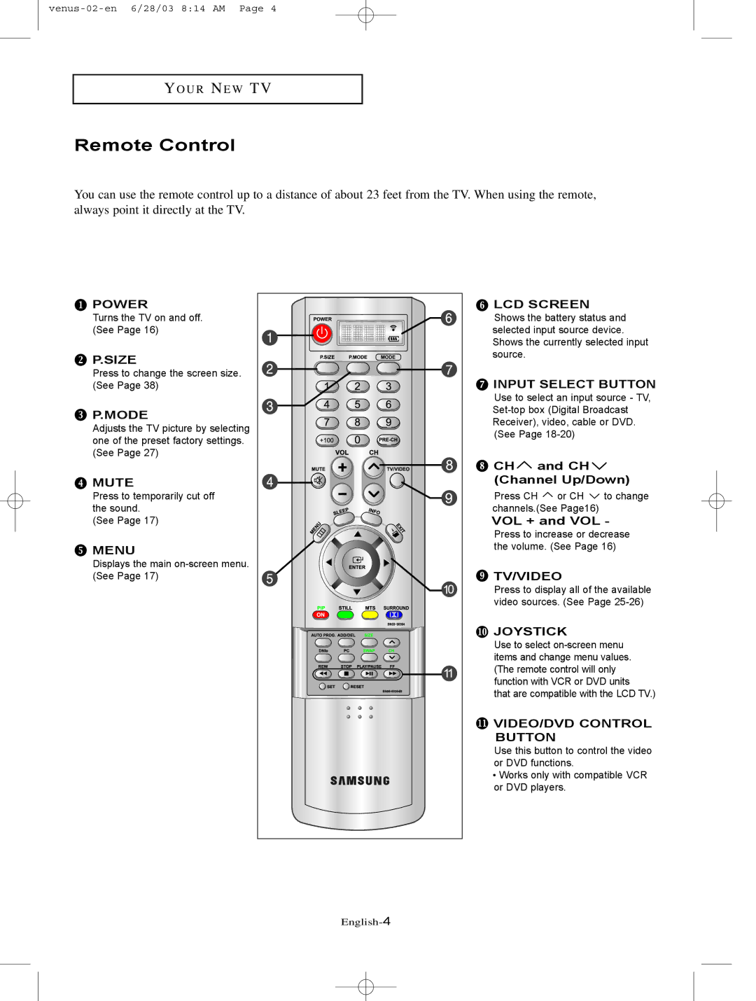 Samsung LTN406W manual Remote Control, CH and CH Channel Up/Down, VOL + and VOL 