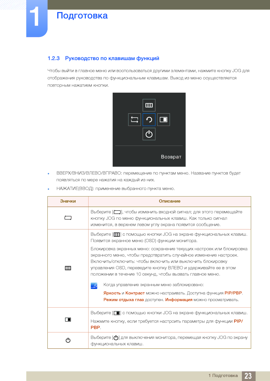 Samsung LU24E590DS/CI, LU24E590DS/EN, LU28E590DS/EN, LU28E590DS/CI manual 3 Руководство по клавишам функций 