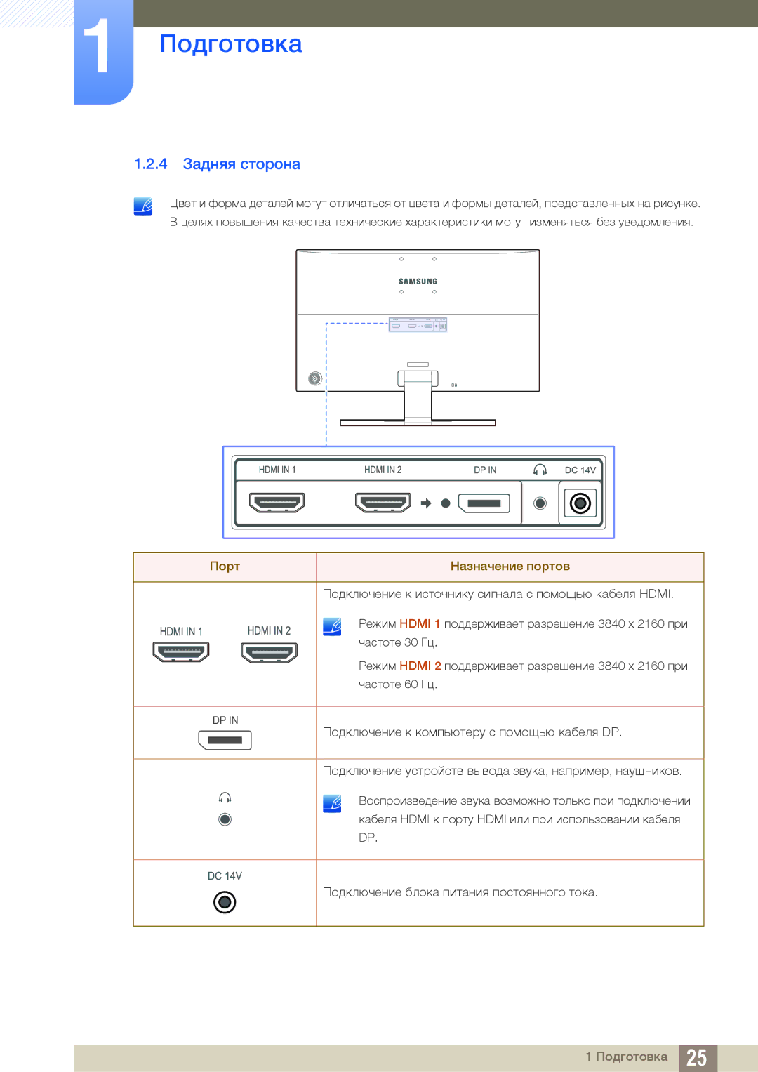 Samsung LU28E590DS/EN, LU24E590DS/EN, LU28E590DS/CI, LU24E590DS/CI manual 4 Задняя сторона, Порт Назначение портов 