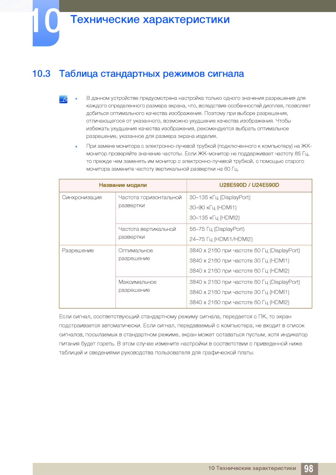 Samsung LU28E590DS/CI, LU24E590DS/EN manual 10.3 Таблица стандартных режимов сигнала, Название модели U28E590D / U24E590D 