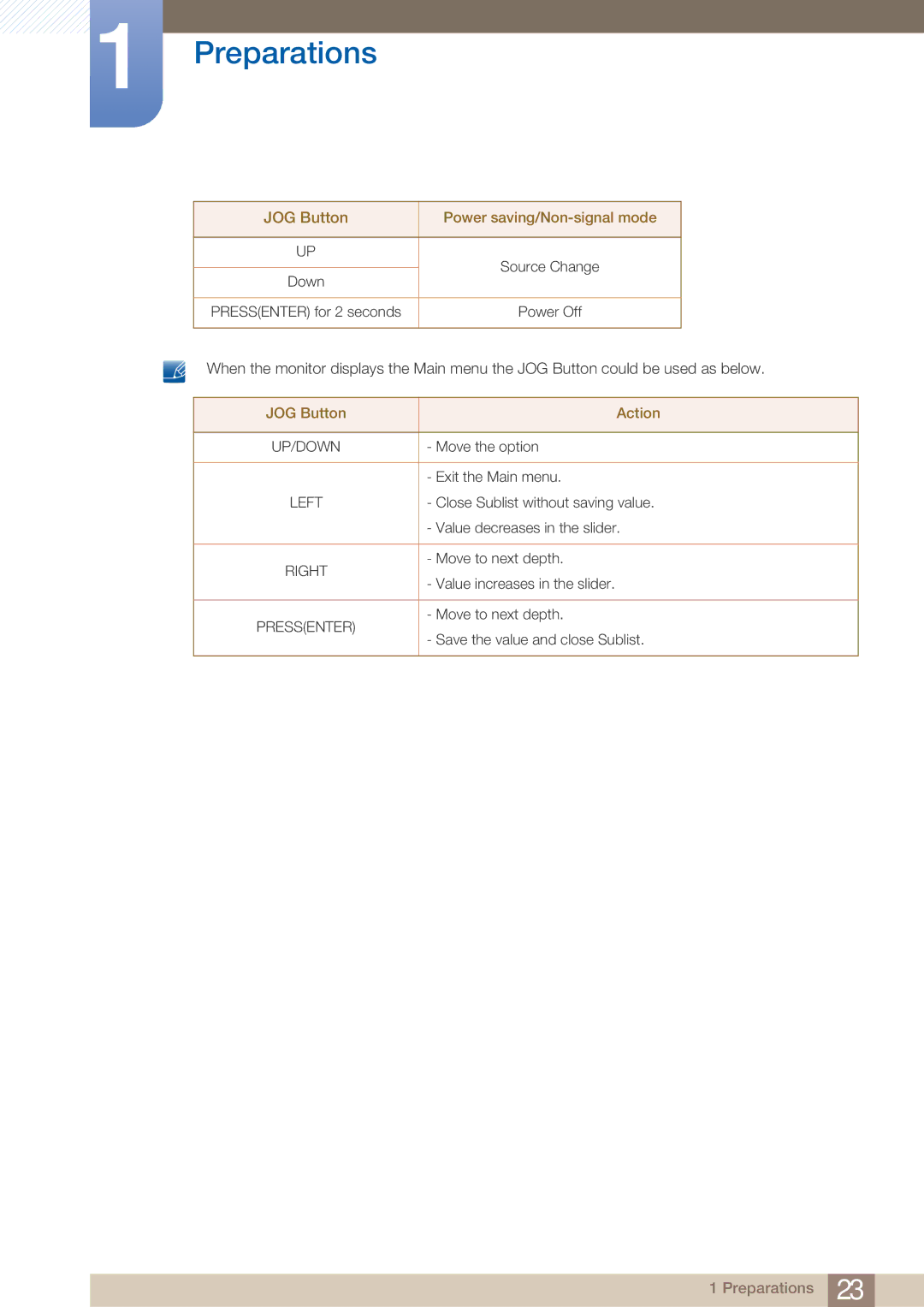 Samsung LU28E590DS/XV, LU24E590DS/EN, LU28E590DS/EN, LU28E590DS/CI, LU24E590DS/CI JOG Button Power saving/Non-signal mode 