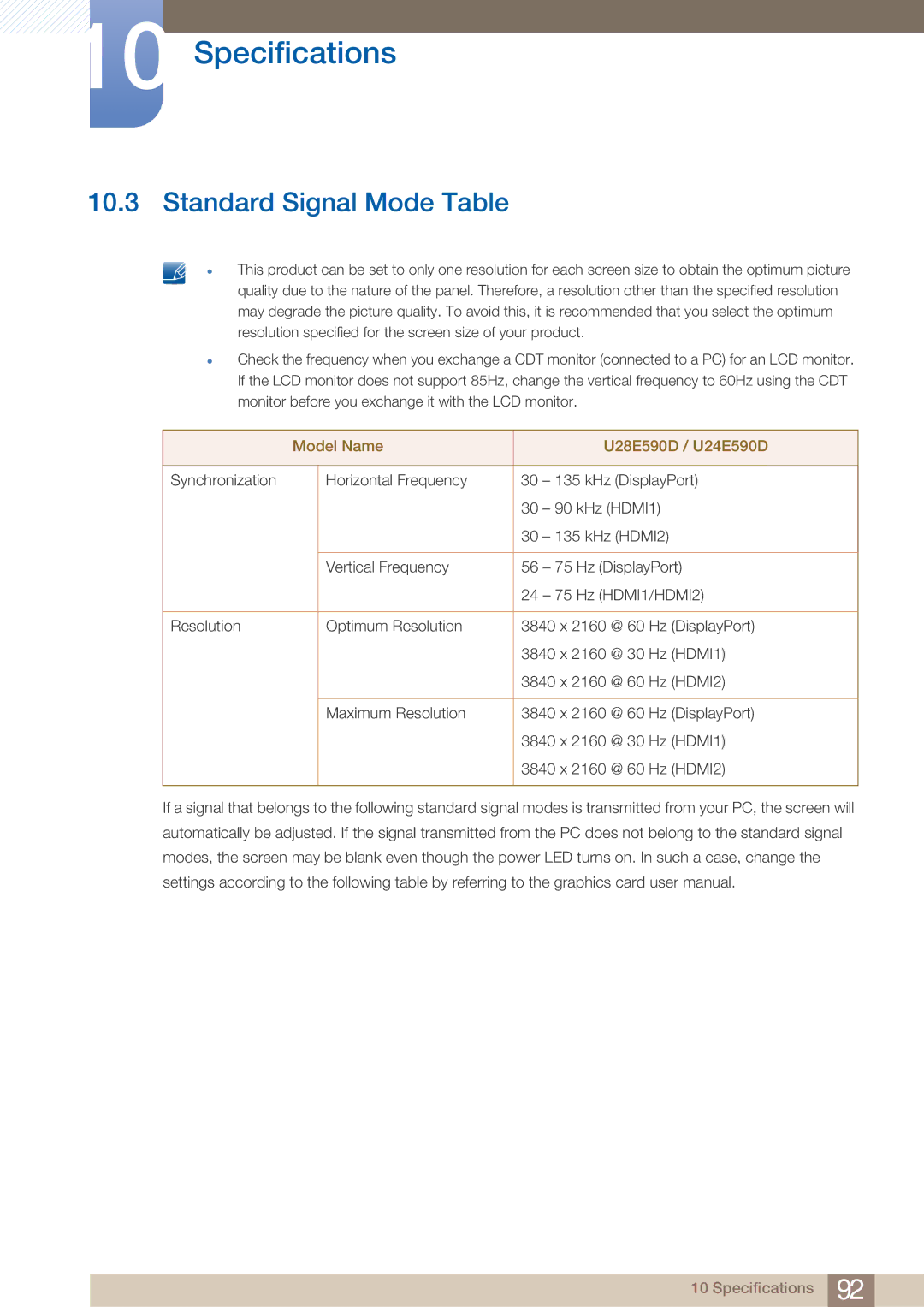 Samsung LU28E590DS/EN, LU24E590DS/EN, LU28E590DS/XV manual Standard Signal Mode Table, Model Name U28E590D / U24E590D 