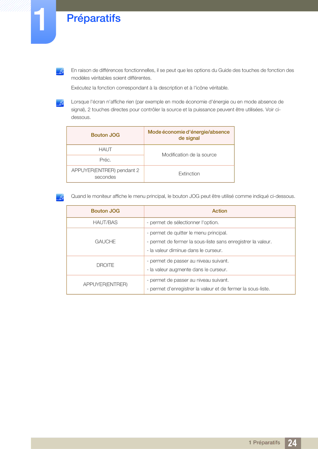 Samsung LU24E590DS/EN, LU28E590DS/EN manual Bouton JOG Mode économie dénergie/absence De signal 