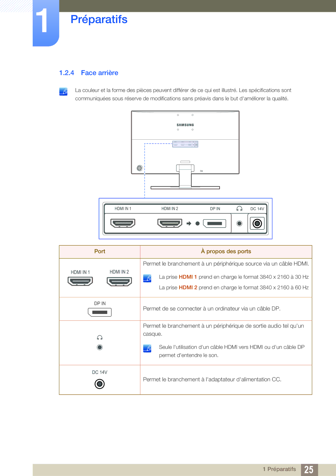 Samsung LU28E590DS/EN, LU24E590DS/EN manual Face arrière, Port Propos des ports 