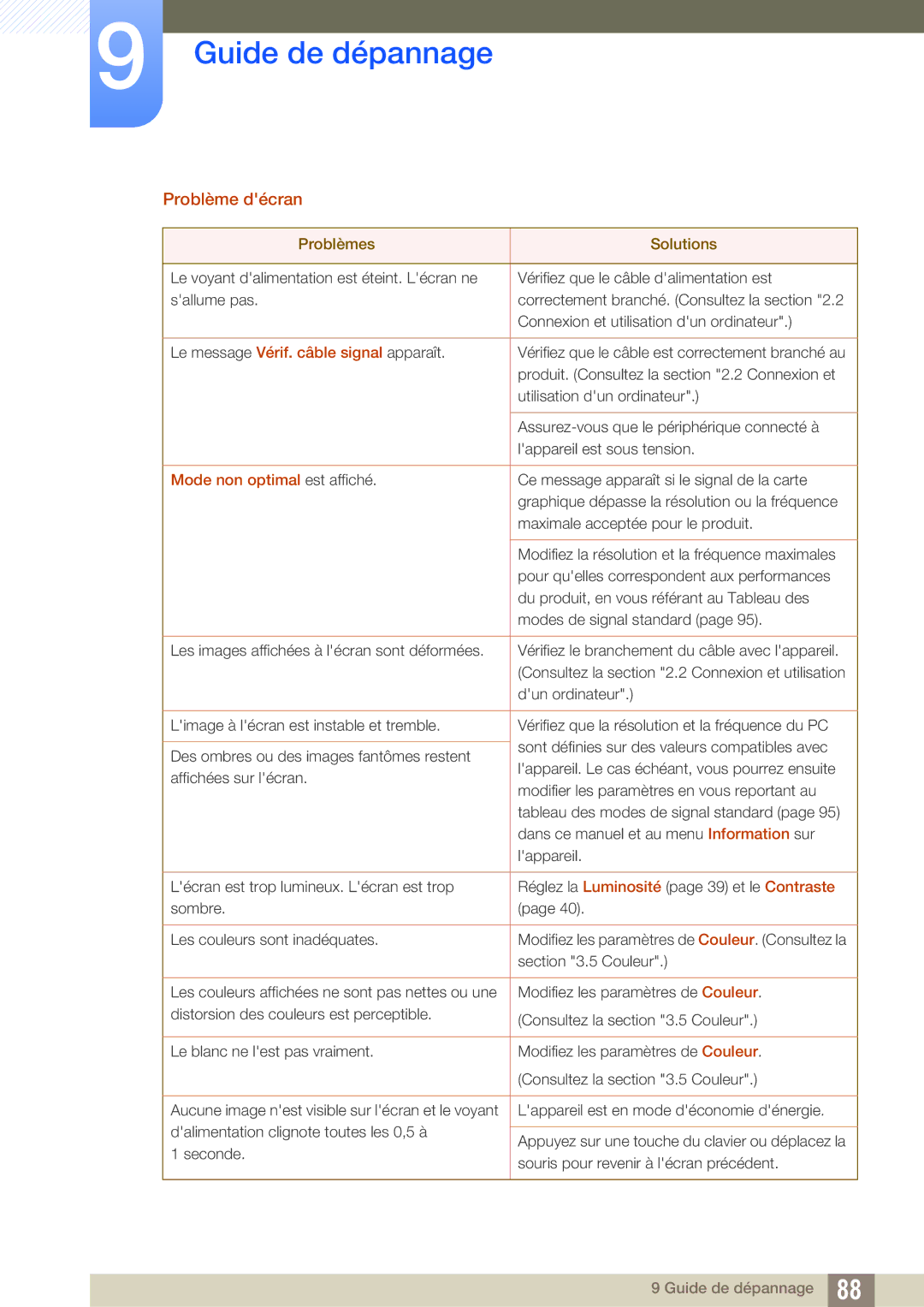 Samsung LU24E590DS/EN, LU28E590DS/EN manual Problème décran 