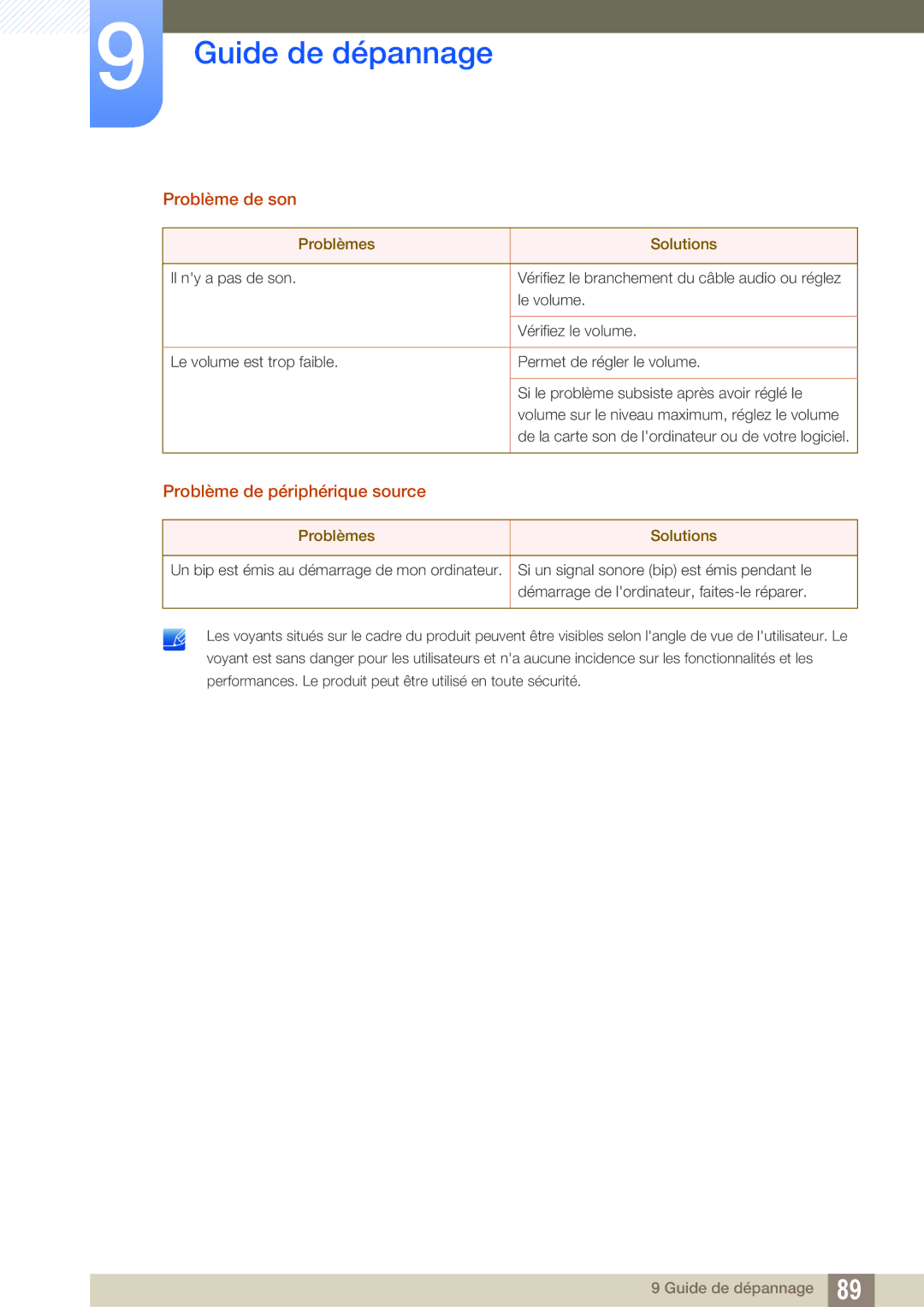 Samsung LU28E590DS/EN, LU24E590DS/EN manual Problème de son 