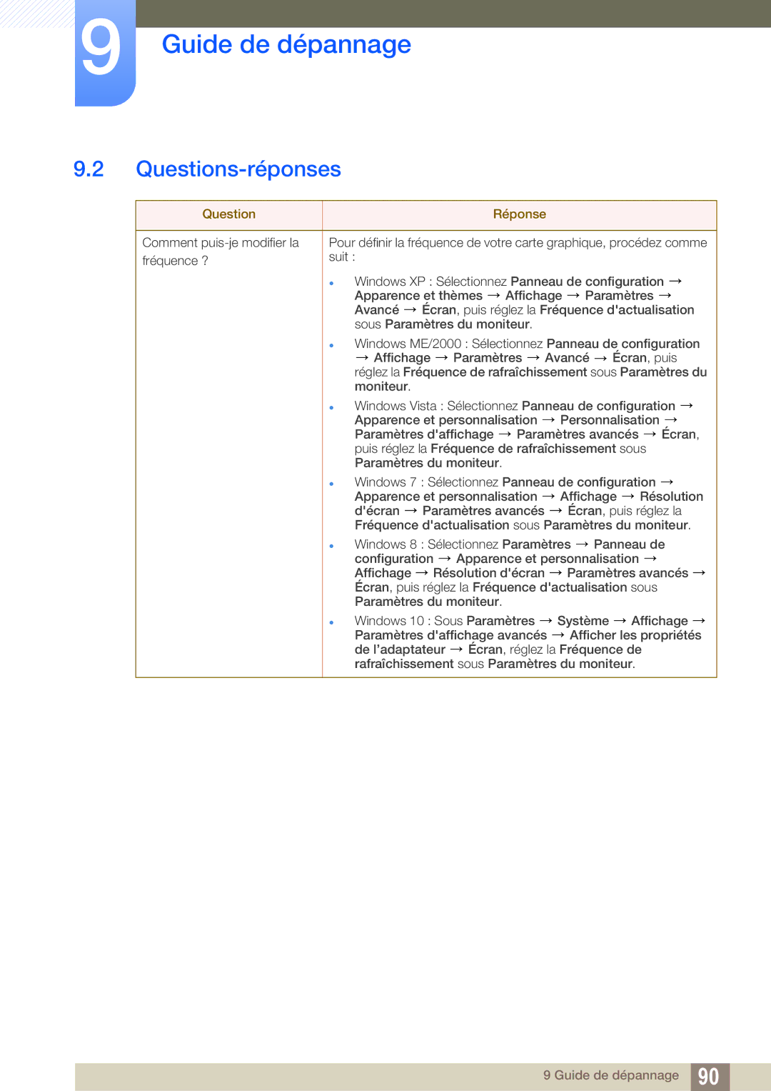 Samsung LU24E590DS/EN, LU28E590DS/EN manual Questions-réponses, Question Réponse 