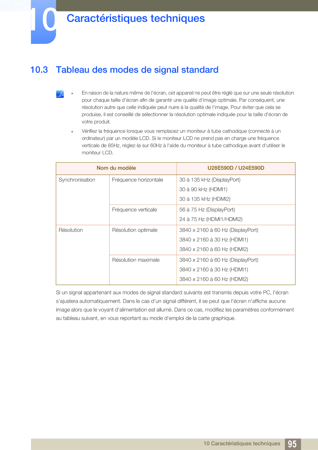 Samsung LU28E590DS/EN, LU24E590DS/EN manual Tableau des modes de signal standard, Nom du modèle U28E590D / U24E590D 