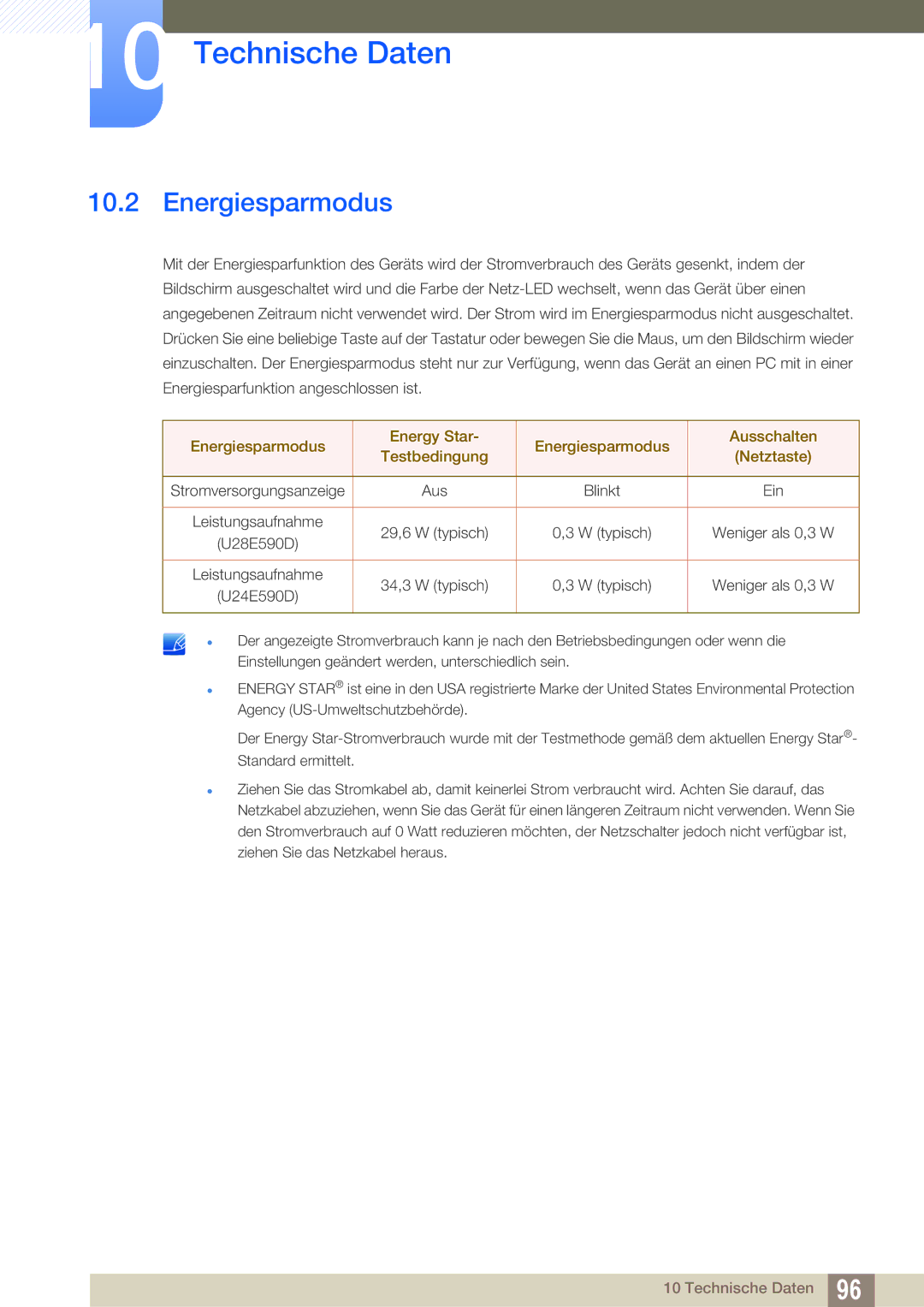 Samsung LU24E590DS/EN, LU28E590DS/EN manual Energiesparmodus, Stromversorgungsanzeige 