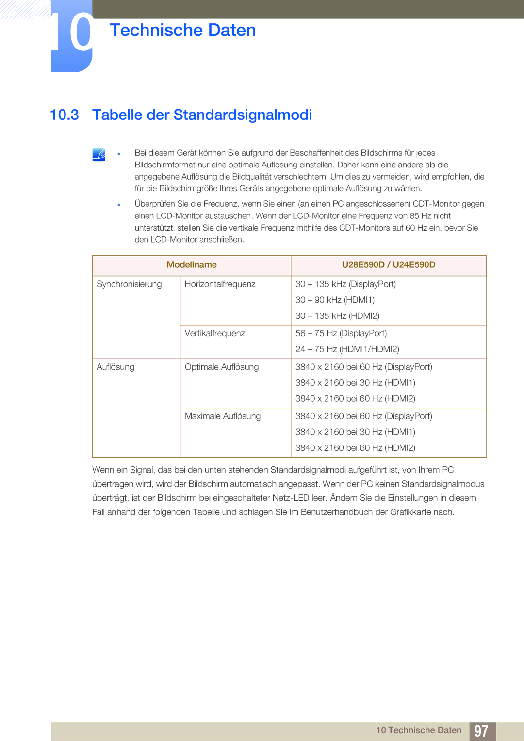 Samsung LU28E590DS/EN, LU24E590DS/EN manual Tabelle der Standardsignalmodi, Modellname U28E590D / U24E590D 