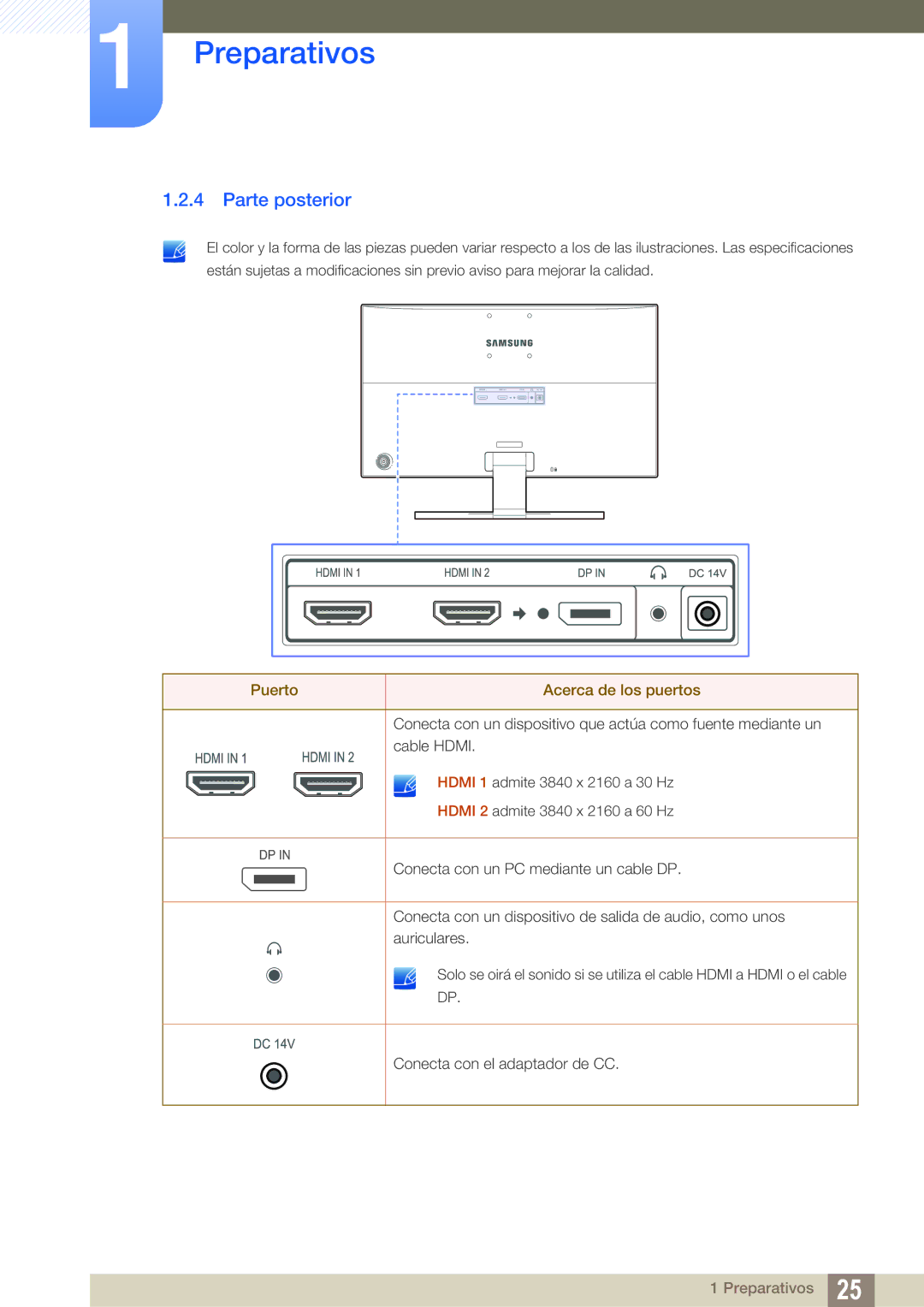 Samsung LU28E590DS/EN, LU24E590DS/EN manual Parte posterior, Puerto Acerca de los puertos 