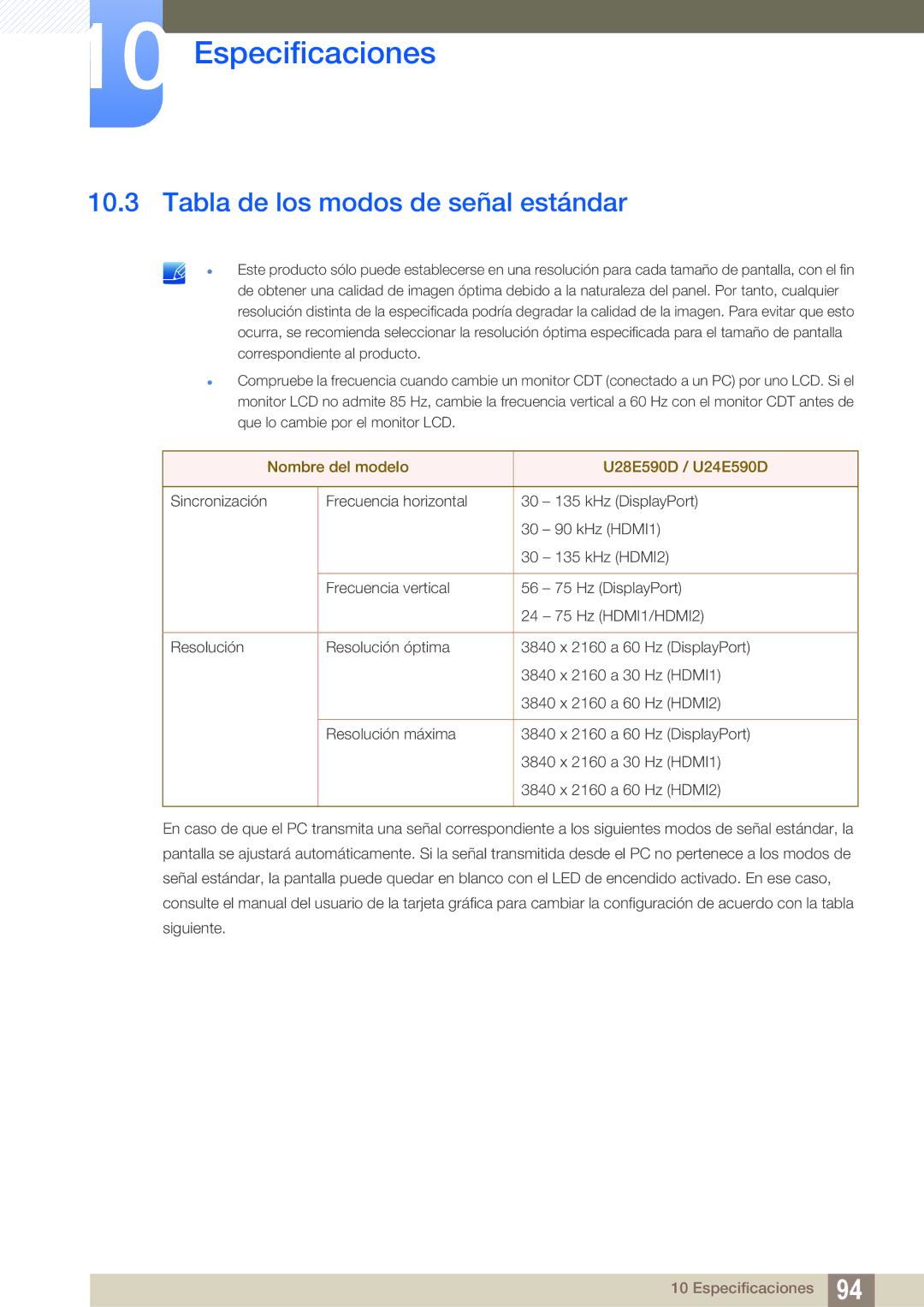 Samsung LU24E590DS/EN, LU28E590DS/EN manual Tabla de los modos de señal estándar, Nombre del modelo U28E590D / U24E590D 