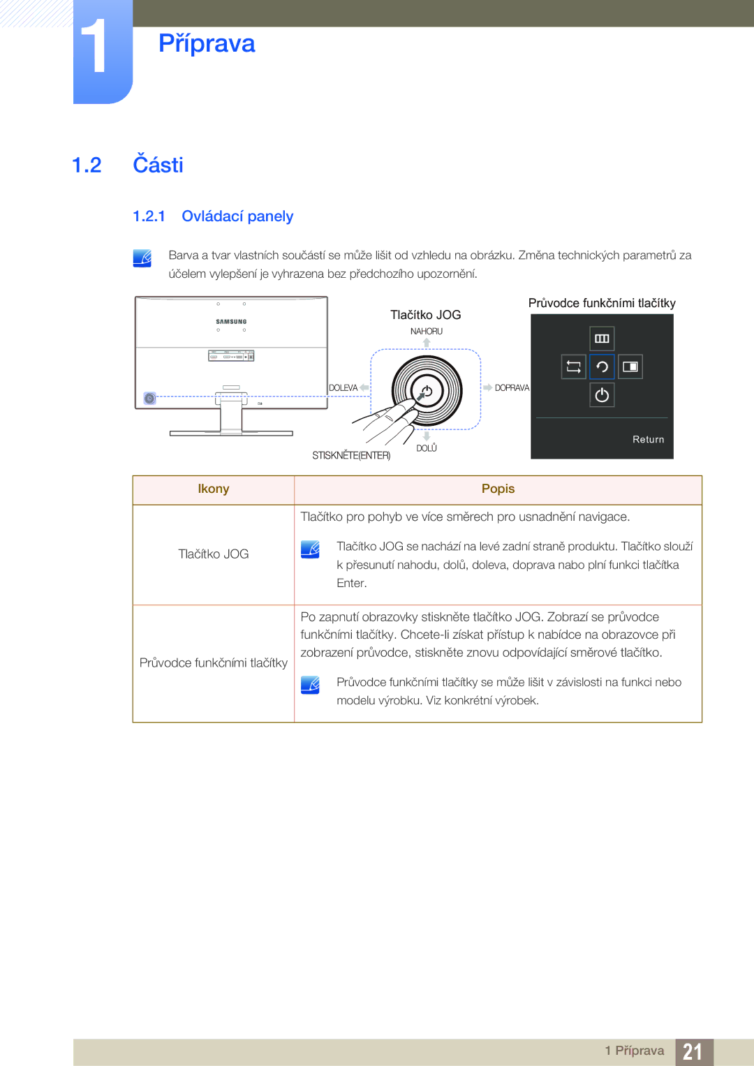 Samsung LU28E590DS/EN, LU24E590DS/EN manual Části, 1 Ovládací panely 