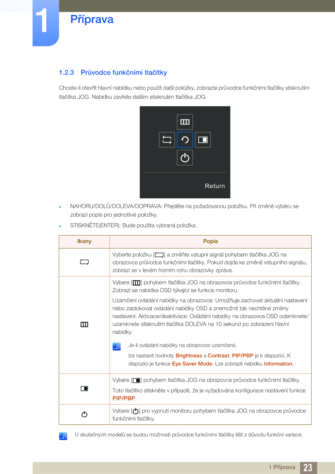 Samsung LU28E590DS/EN, LU24E590DS/EN manual 3 Průvodce funkčními tlačítky, Return 