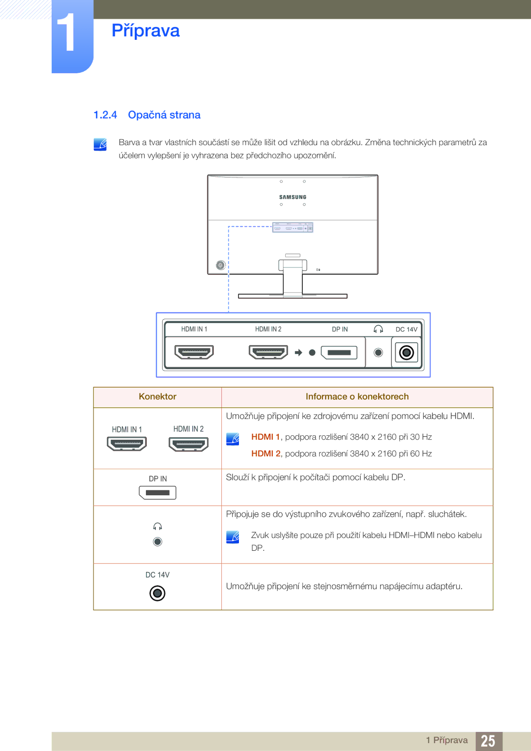 Samsung LU28E590DS/EN, LU24E590DS/EN manual 4 Opačná strana, Konektor Informace o konektorech 