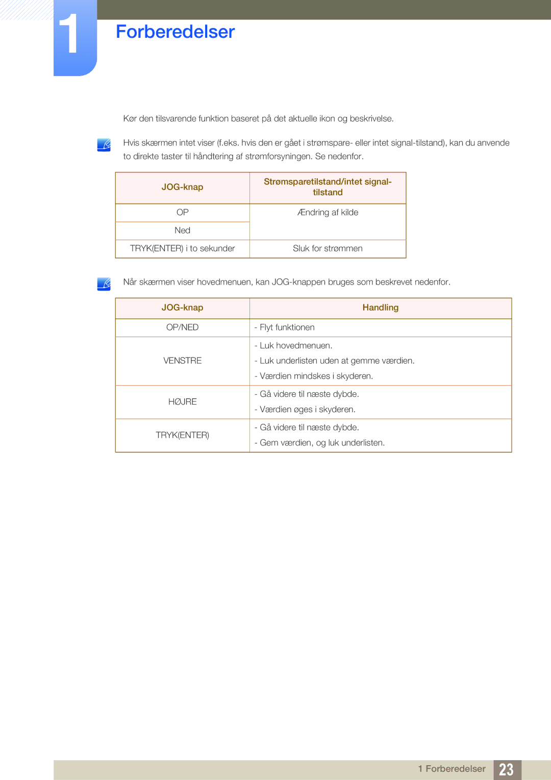 Samsung LU28E590DS/EN, LU24E590DS/EN manual JOG-knap Strømsparetilstand/intet signal Tilstand 