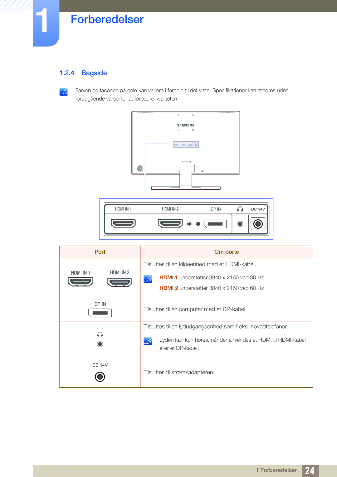 Samsung LU24E590DS/EN, LU28E590DS/EN manual Bagside, Port Om porte 