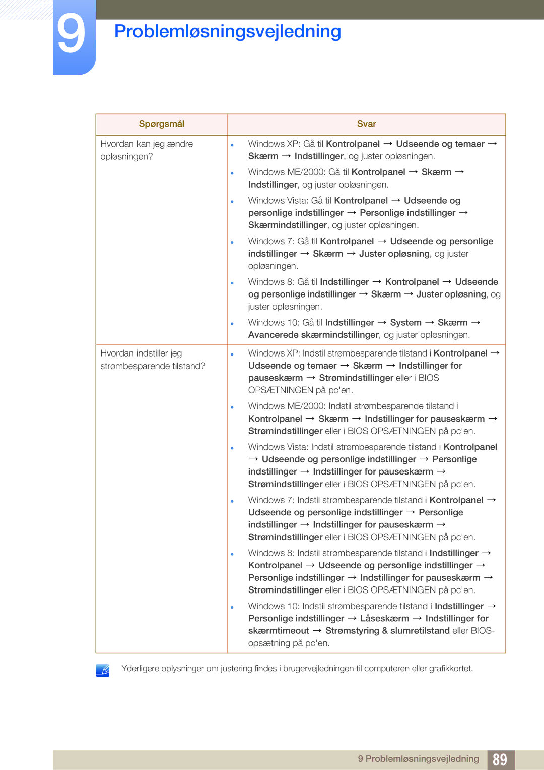 Samsung LU28E590DS/EN, LU24E590DS/EN manual Problemløsningsvejledning 