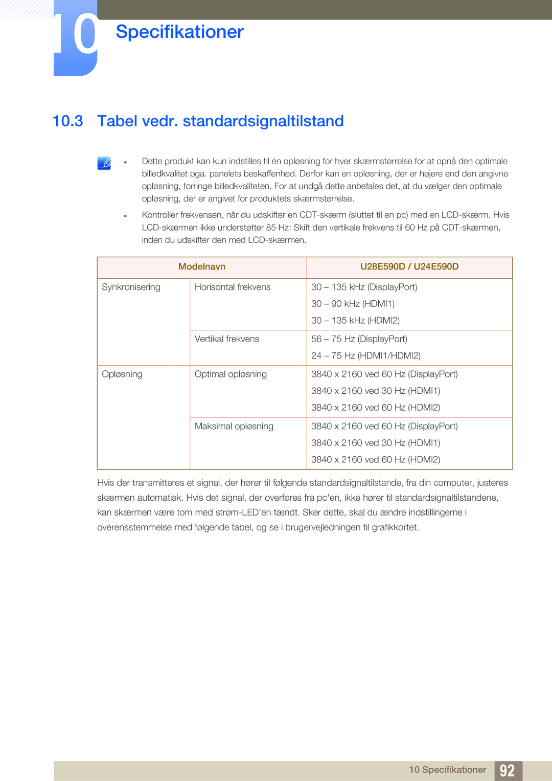 Samsung LU24E590DS/EN, LU28E590DS/EN manual Tabel vedr. standardsignaltilstand, Modelnavn U28E590D / U24E590D 