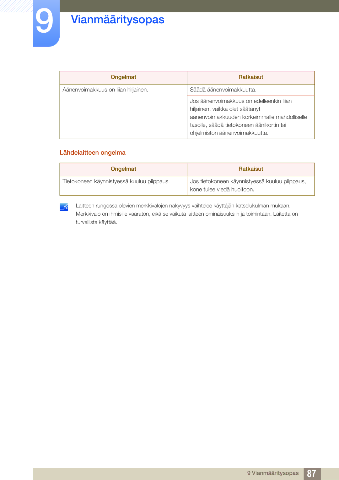 Samsung LU28E590DS/EN, LU24E590DS/EN manual Lähdelaitteen ongelma 