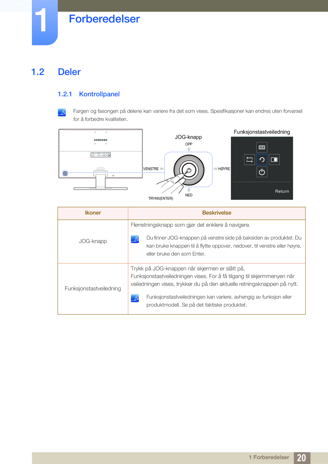 Samsung LU24E590DS/EN, LU28E590DS/EN manual Deler, Kontrollpanel 