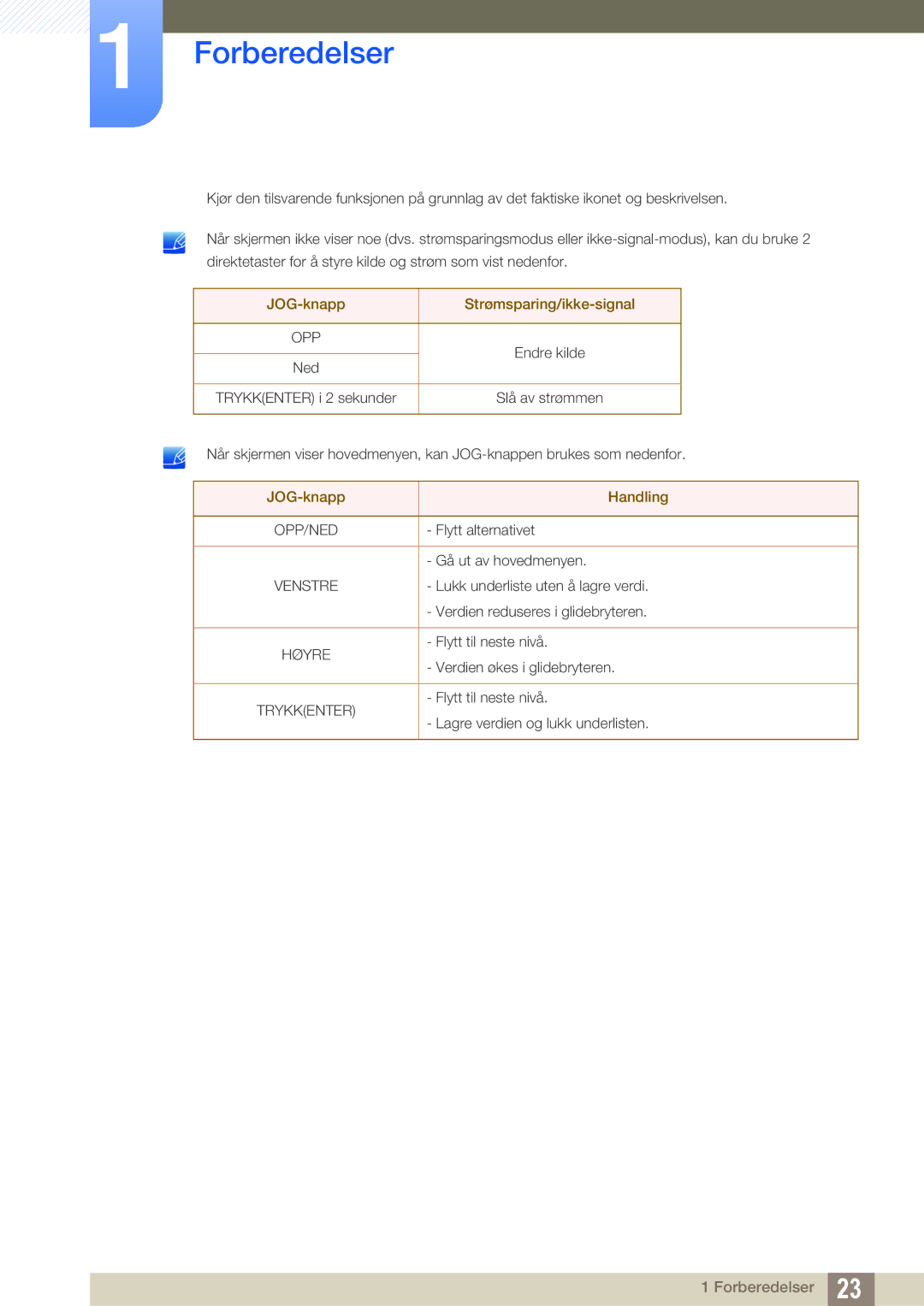 Samsung LU28E590DS/EN, LU24E590DS/EN manual JOG-knapp Strømsparing/ikke-signal 