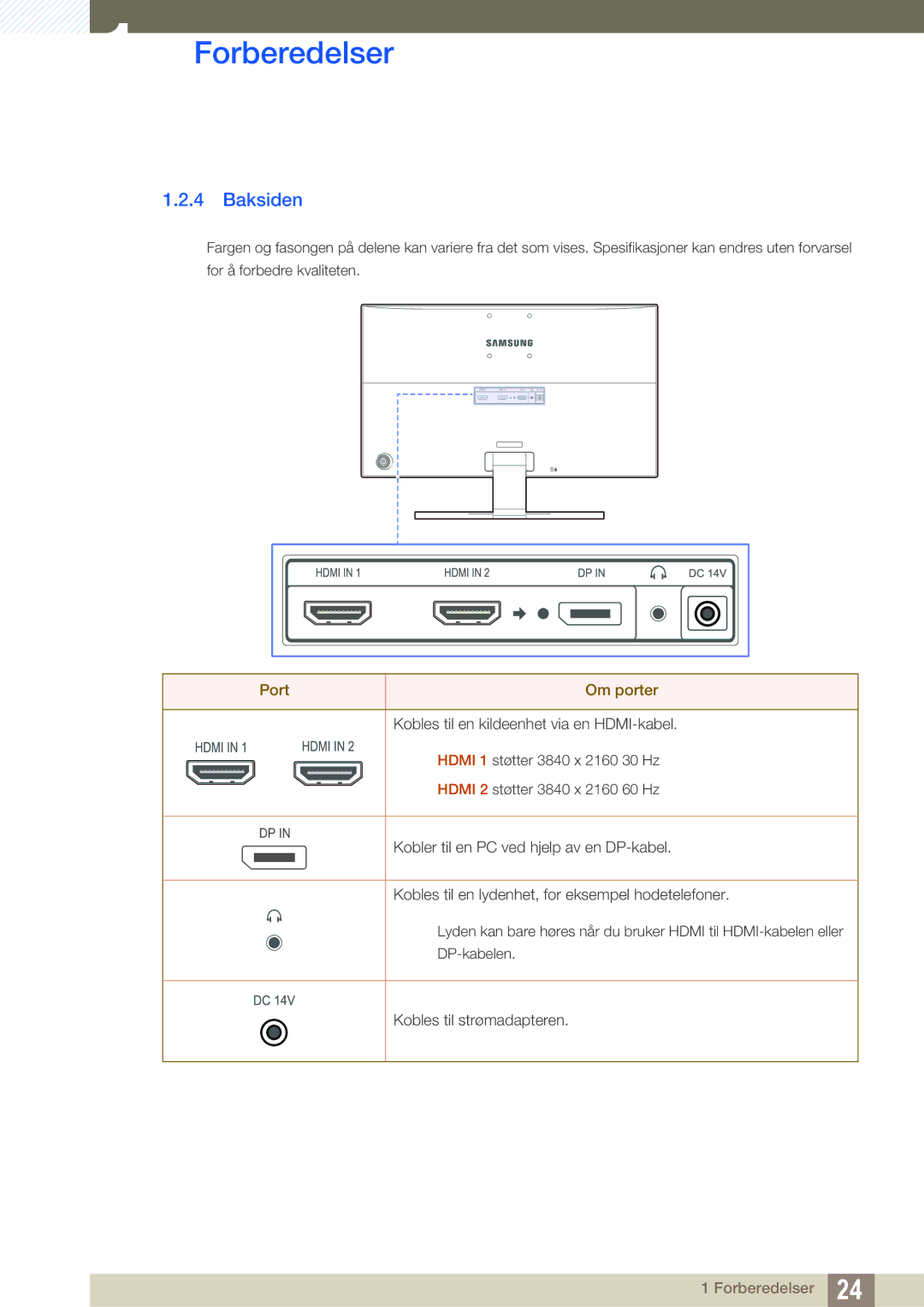 Samsung LU24E590DS/EN, LU28E590DS/EN manual Baksiden, Port Om porter 