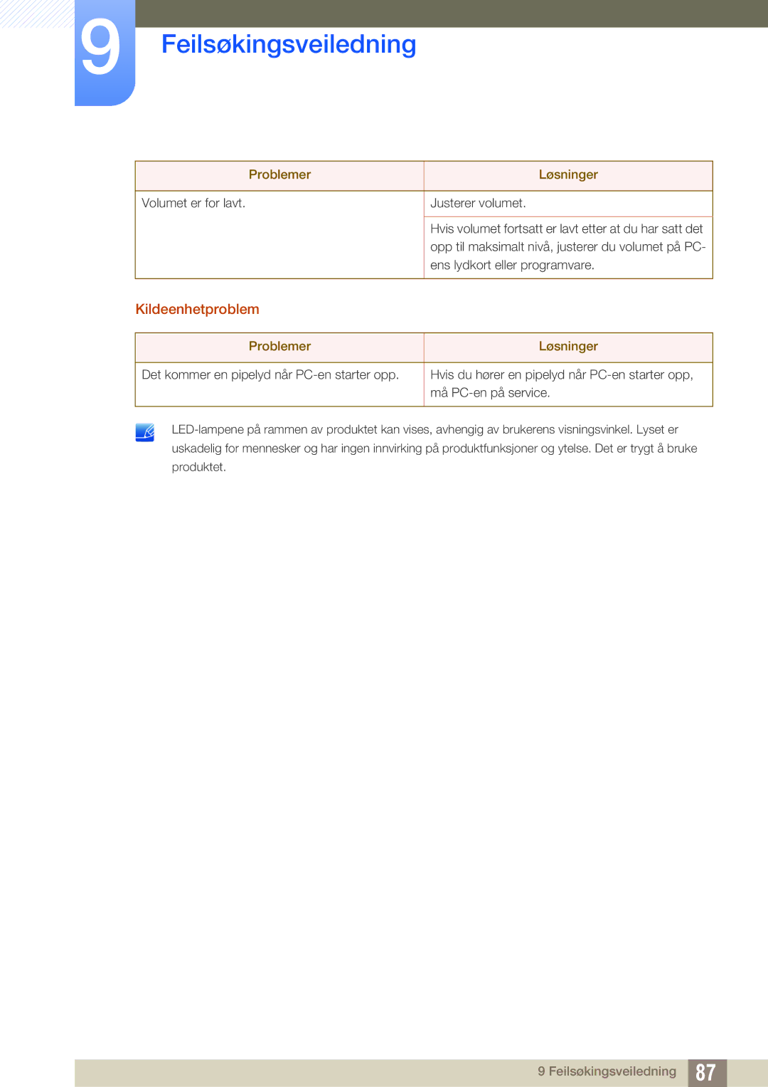 Samsung LU28E590DS/EN, LU24E590DS/EN manual Kildeenhetproblem 