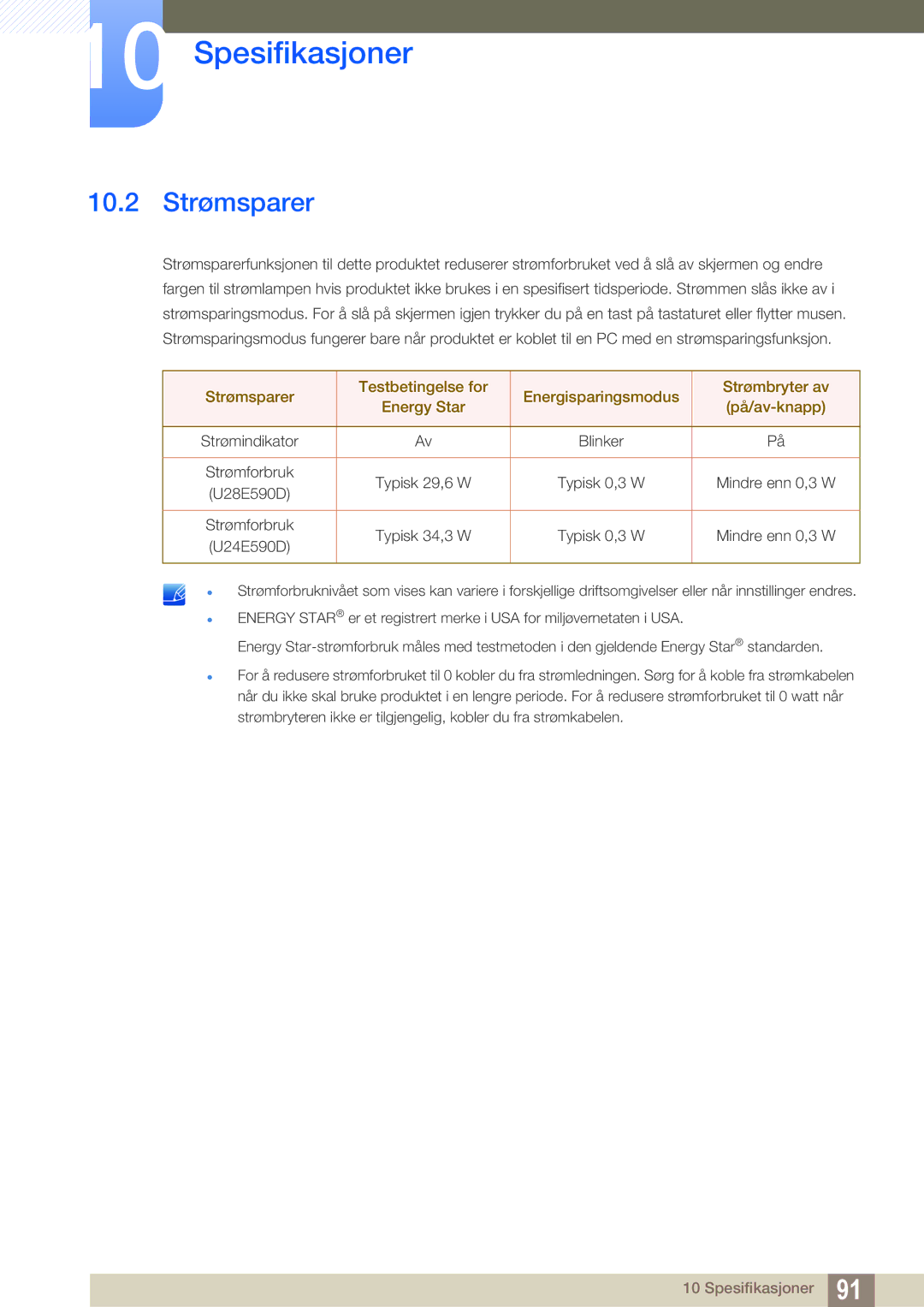 Samsung LU28E590DS/EN, LU24E590DS/EN manual 10.2 Strømsparer 