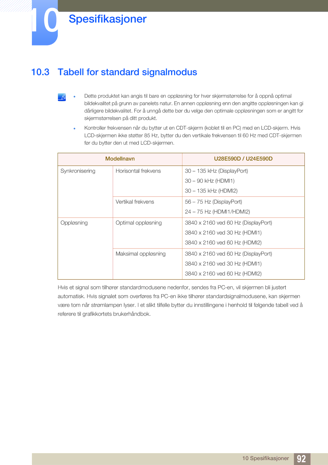 Samsung LU24E590DS/EN, LU28E590DS/EN manual Tabell for standard signalmodus, Modellnavn U28E590D / U24E590D 