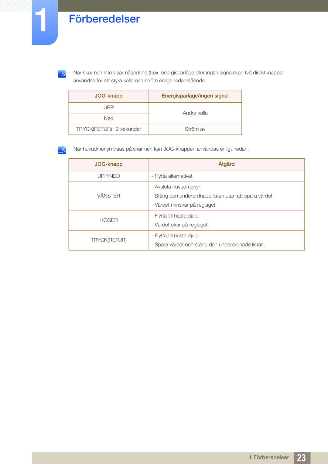 Samsung LU28E590DS/EN, LU24E590DS/EN manual JOG-knapp Energisparläge/ingen signal 