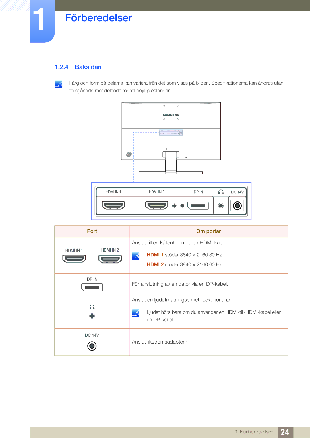 Samsung LU24E590DS/EN, LU28E590DS/EN manual Baksidan, Port Om portar 