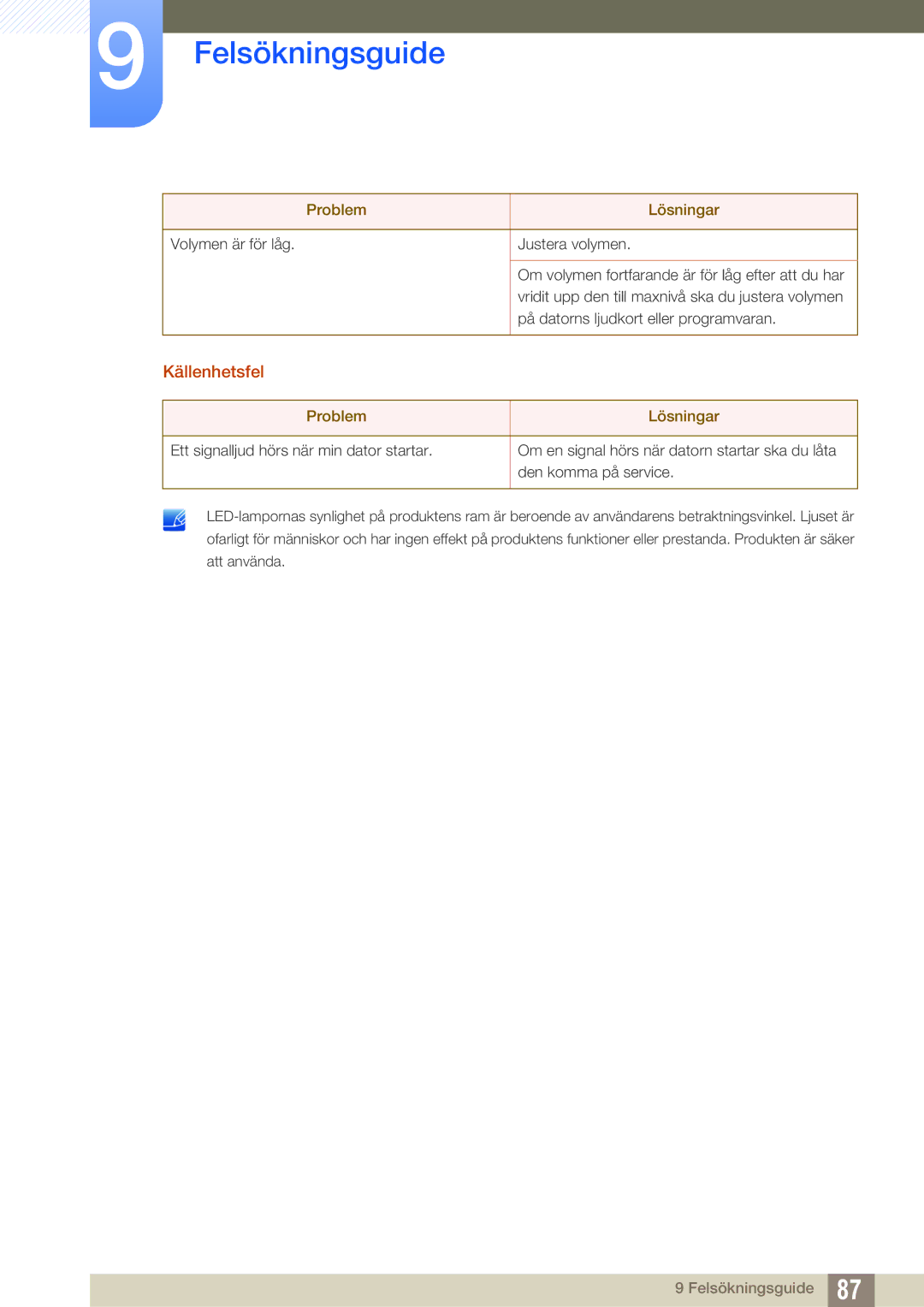 Samsung LU28E590DS/EN, LU24E590DS/EN manual Källenhetsfel 