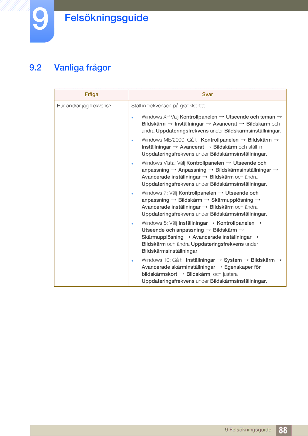 Samsung LU24E590DS/EN, LU28E590DS/EN manual Vanliga frågor, Fråga Svar 