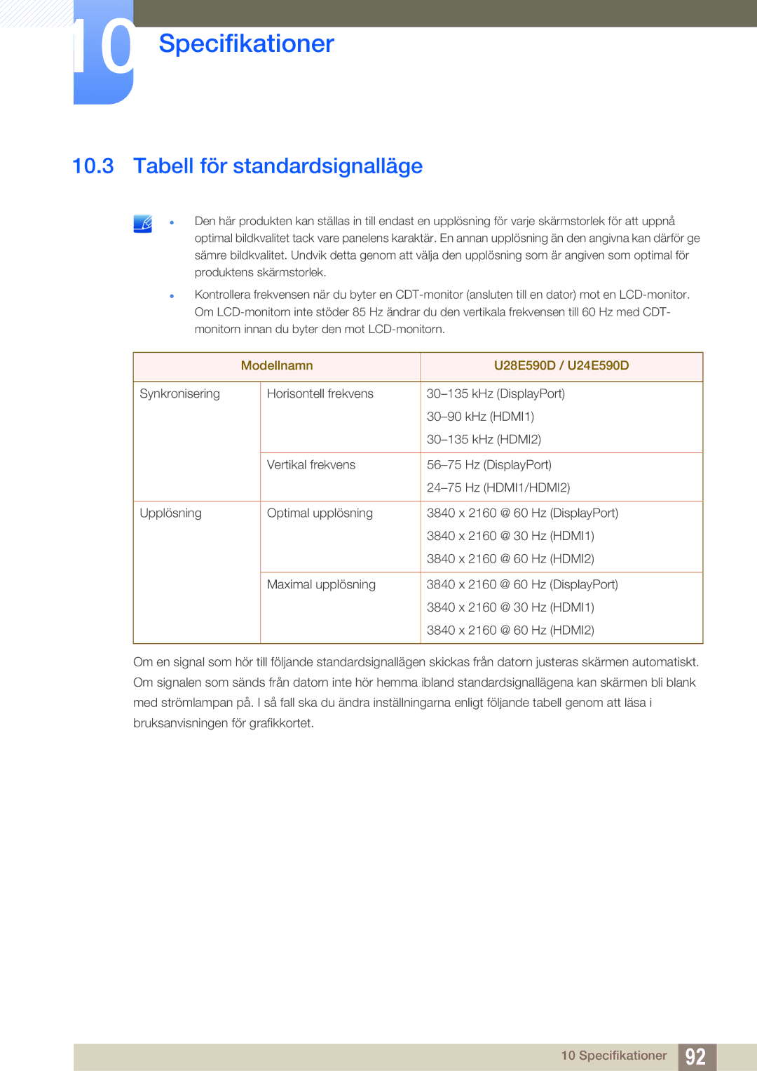 Samsung LU24E590DS/EN, LU28E590DS/EN manual Tabell för standardsignalläge, Modellnamn U28E590D / U24E590D 