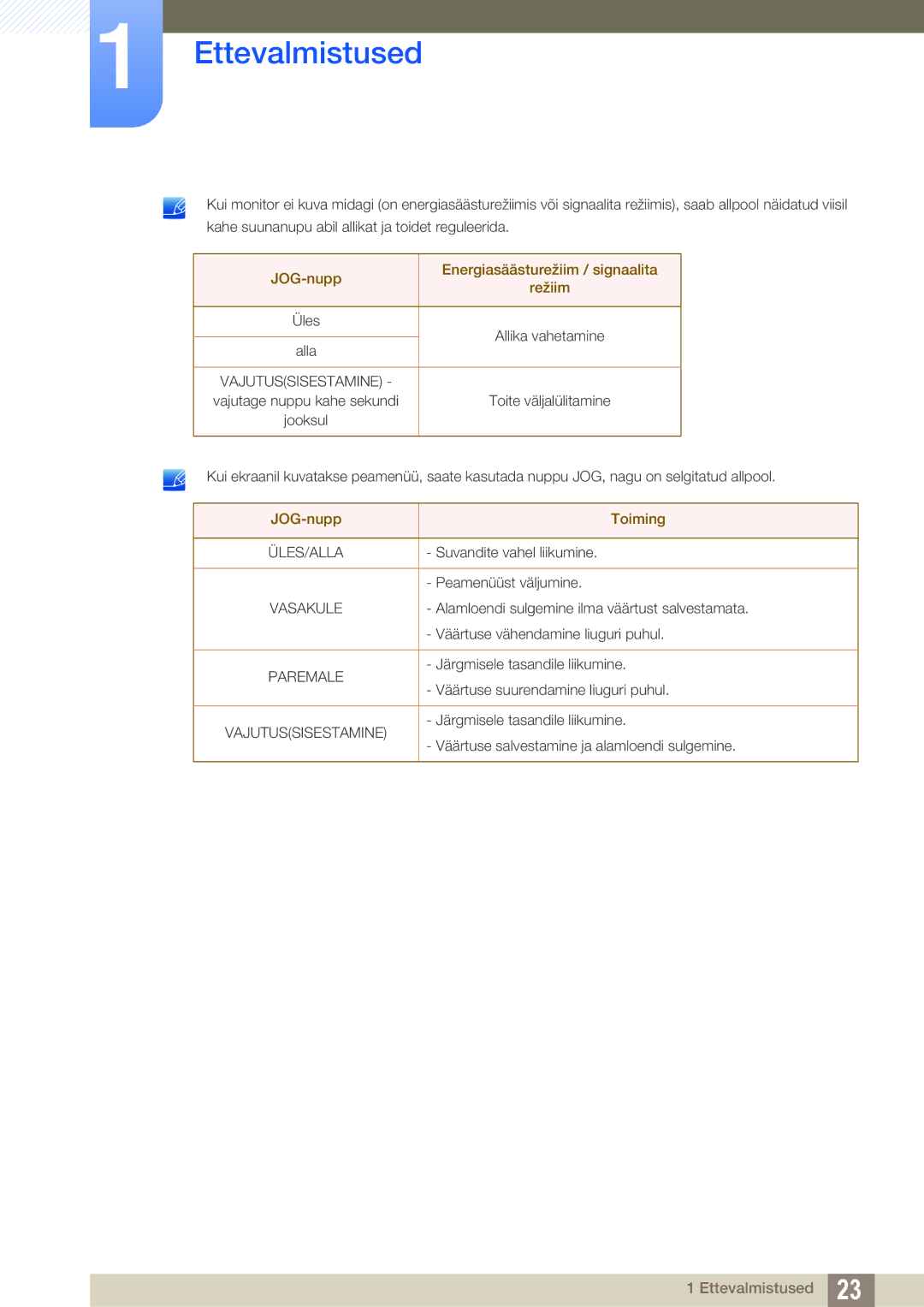 Samsung LU28E590DS/EN, LU24E590DS/EN manual JOG-nupp Energiasäästurežiim / signaalita Režiim 