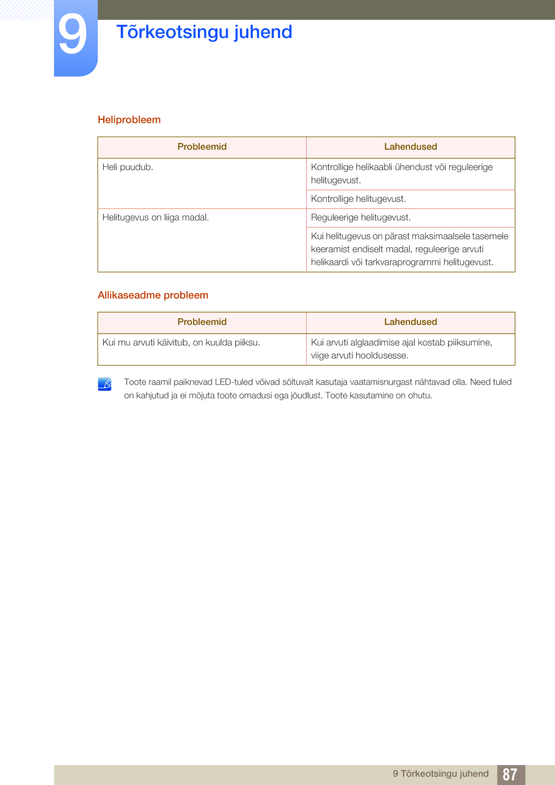 Samsung LU28E590DS/EN, LU24E590DS/EN manual Heliprobleem 