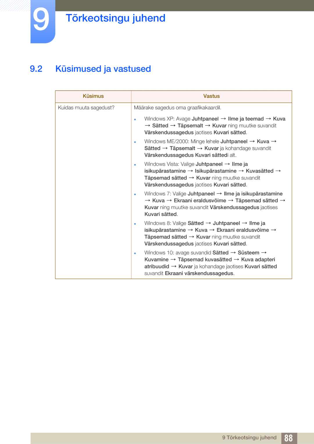 Samsung LU24E590DS/EN, LU28E590DS/EN manual Küsimused ja vastused, Küsimus Vastus 