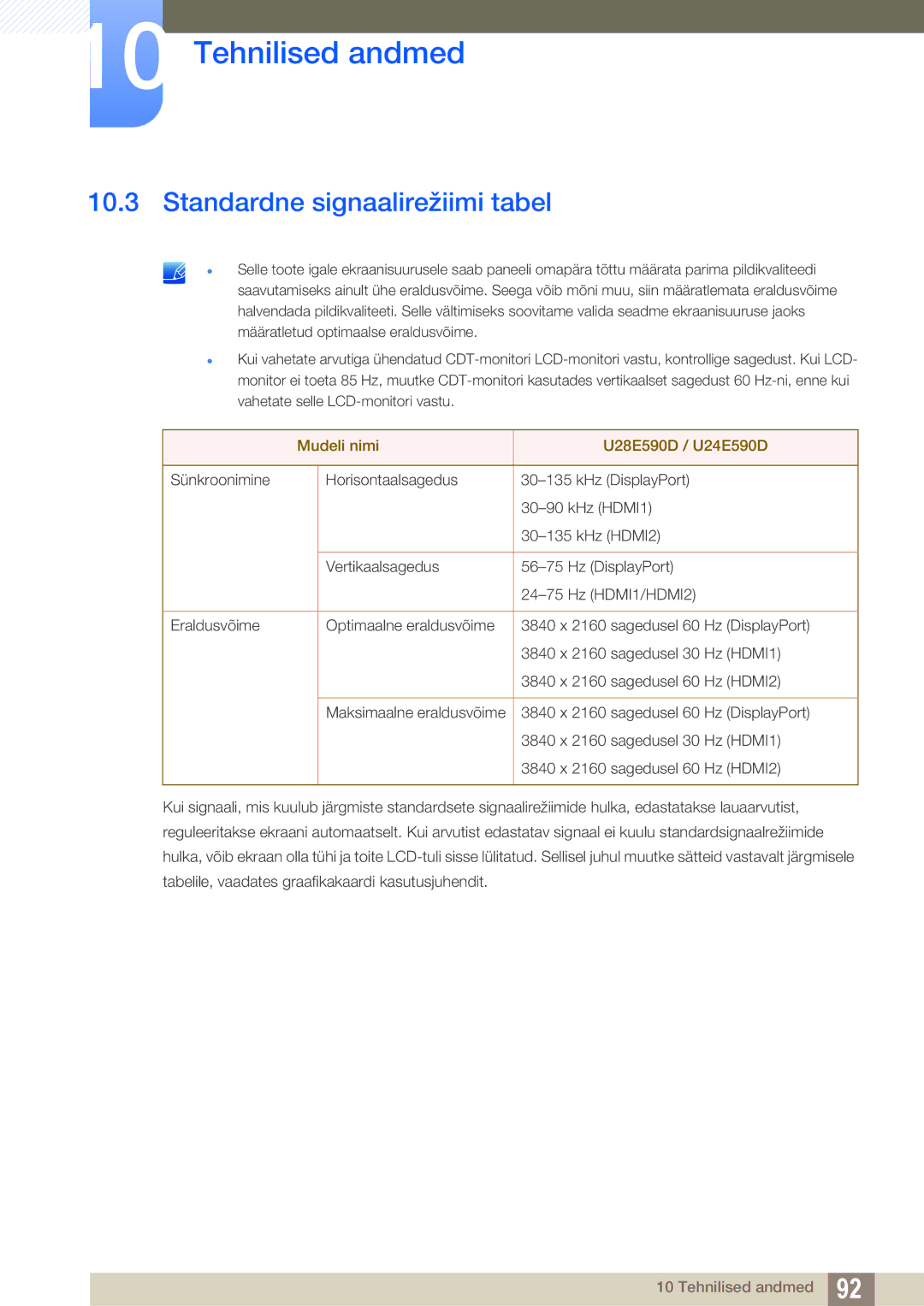 Samsung LU24E590DS/EN, LU28E590DS/EN manual Standardne signaalirežiimi tabel, Mudeli nimi U28E590D / U24E590D 