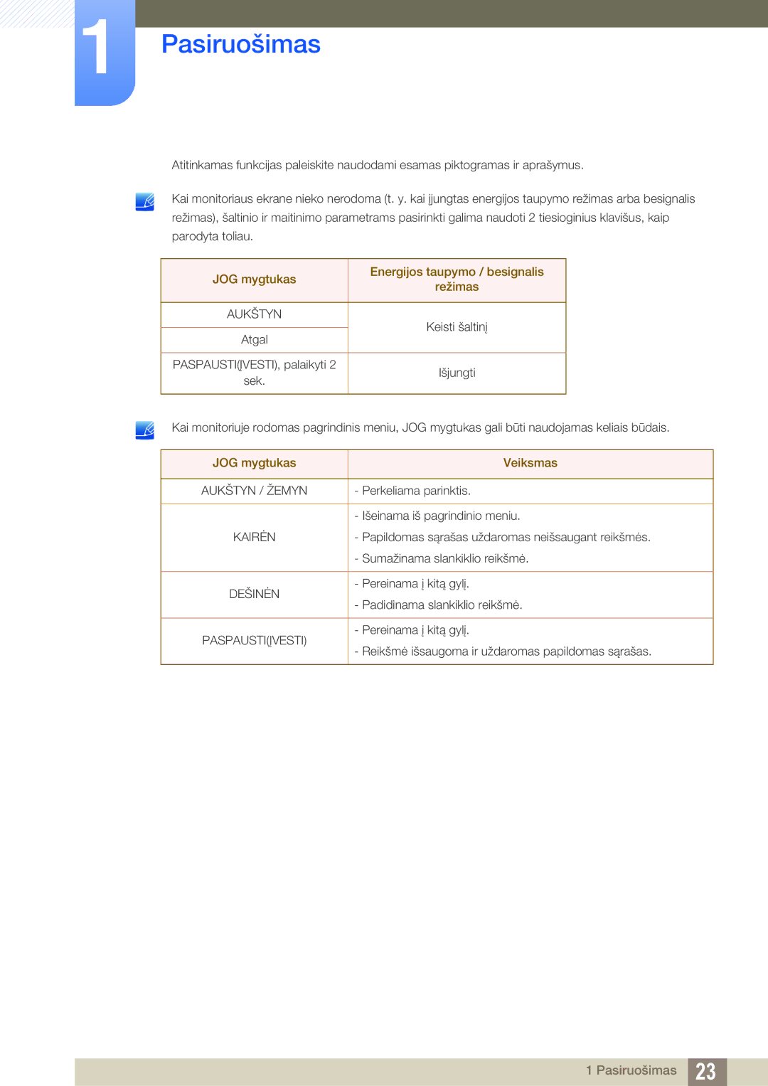 Samsung LU28E590DS/EN, LU24E590DS/EN manual JOG mygtukas Energijos taupymo / besignalis 