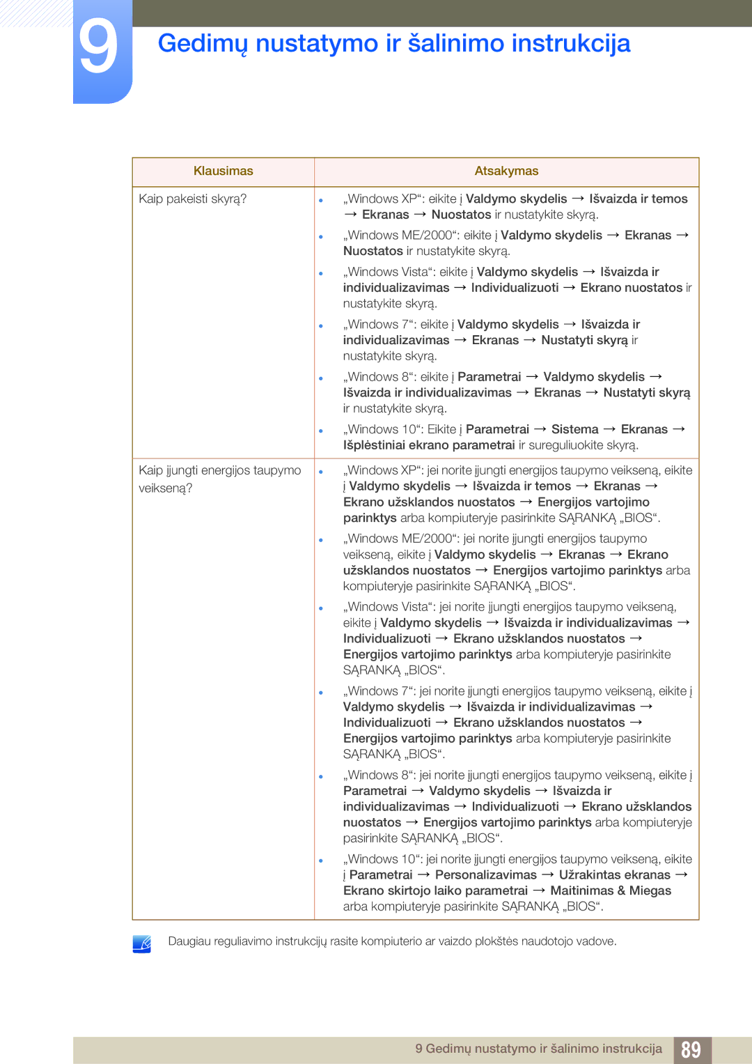 Samsung LU28E590DS/EN, LU24E590DS/EN manual Gedimų nustatymo ir šalinimo instrukcija 