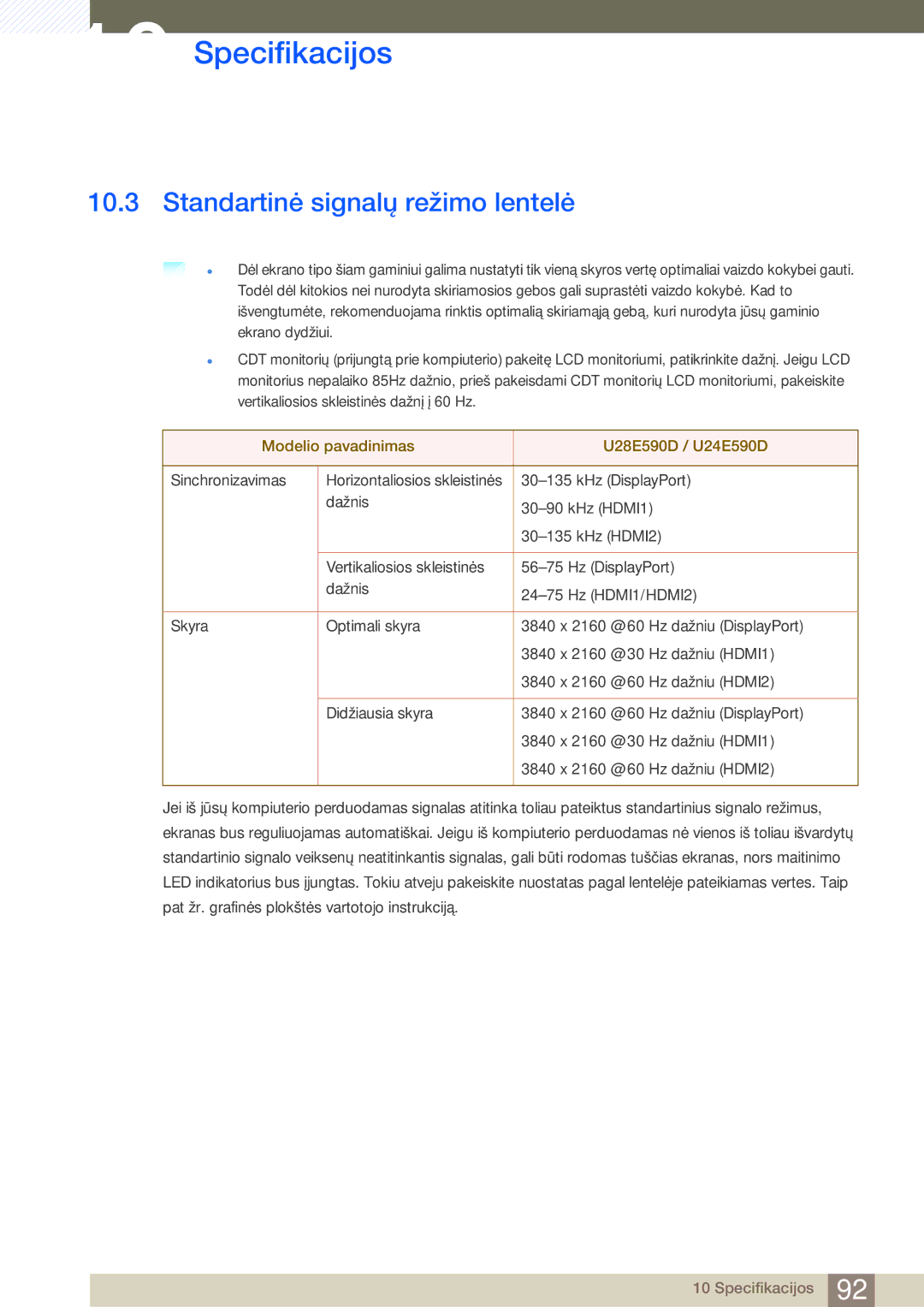 Samsung LU24E590DS/EN, LU28E590DS/EN manual Standartinė signalų režimo lentelė, Modelio pavadinimas U28E590D / U24E590D 