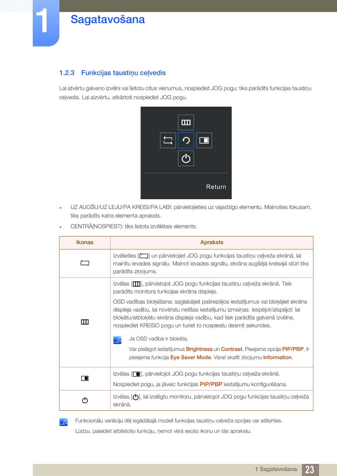 Samsung LU28E590DS/EN, LU24E590DS/EN manual Funkcijas taustiņu ceļvedis, Return 