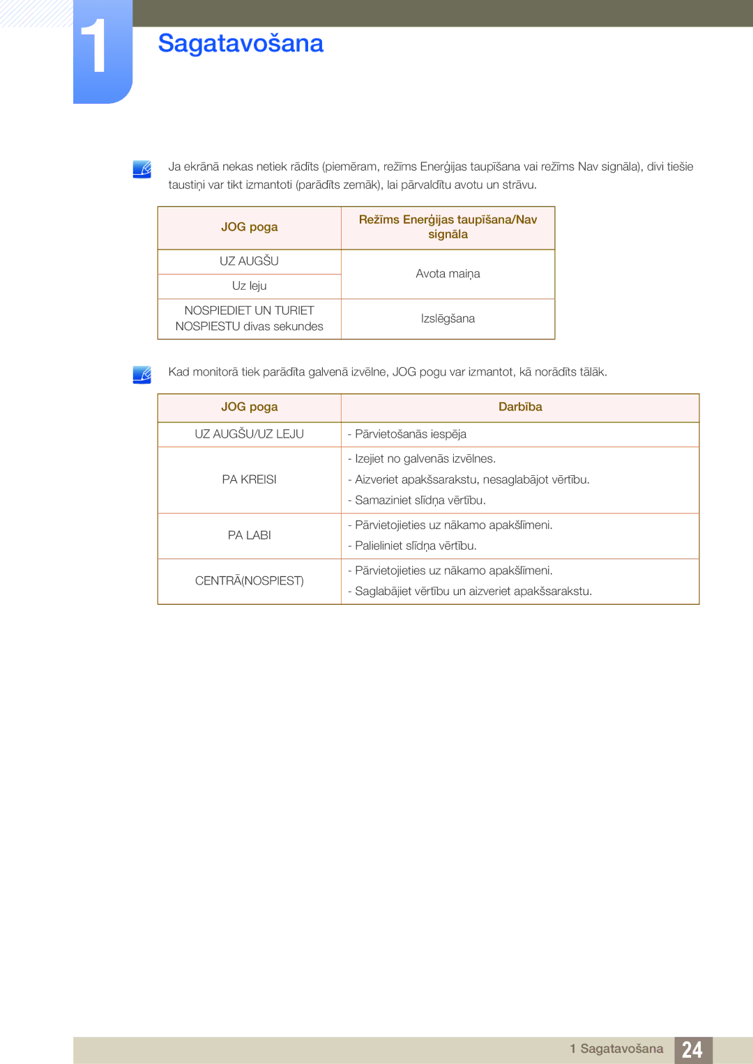 Samsung LU24E590DS/EN, LU28E590DS/EN manual JOG poga Režīms Enerģijas taupīšana/Nav Signāla 