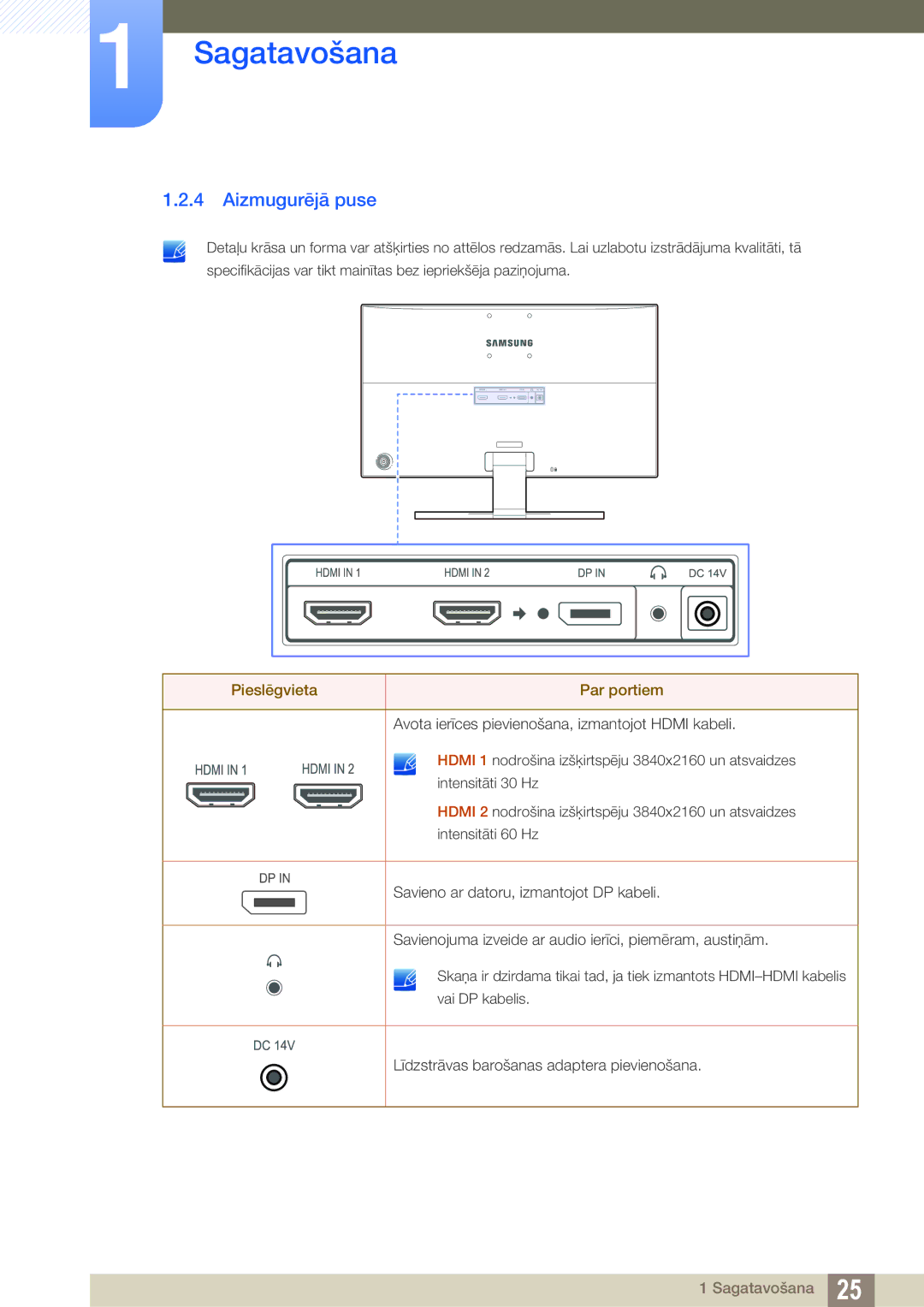 Samsung LU28E590DS/EN, LU24E590DS/EN manual Aizmugurējā puse, Pieslēgvieta Par portiem 