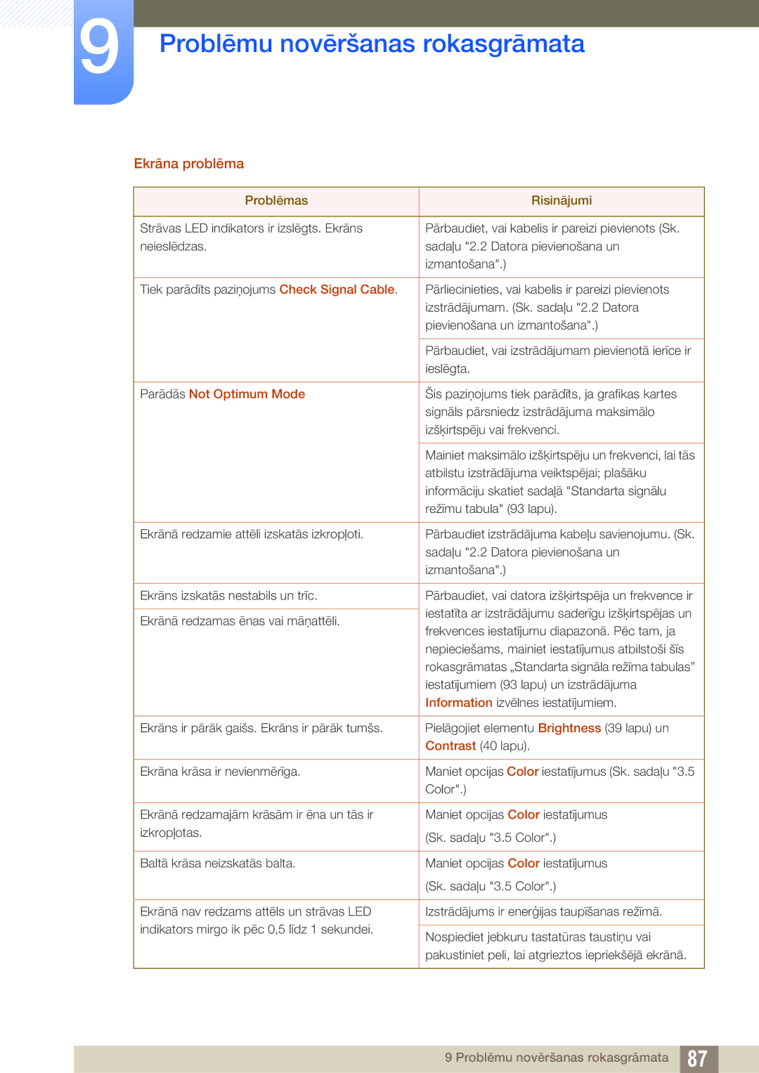 Samsung LU28E590DS/EN, LU24E590DS/EN manual Ekrāna problēma 