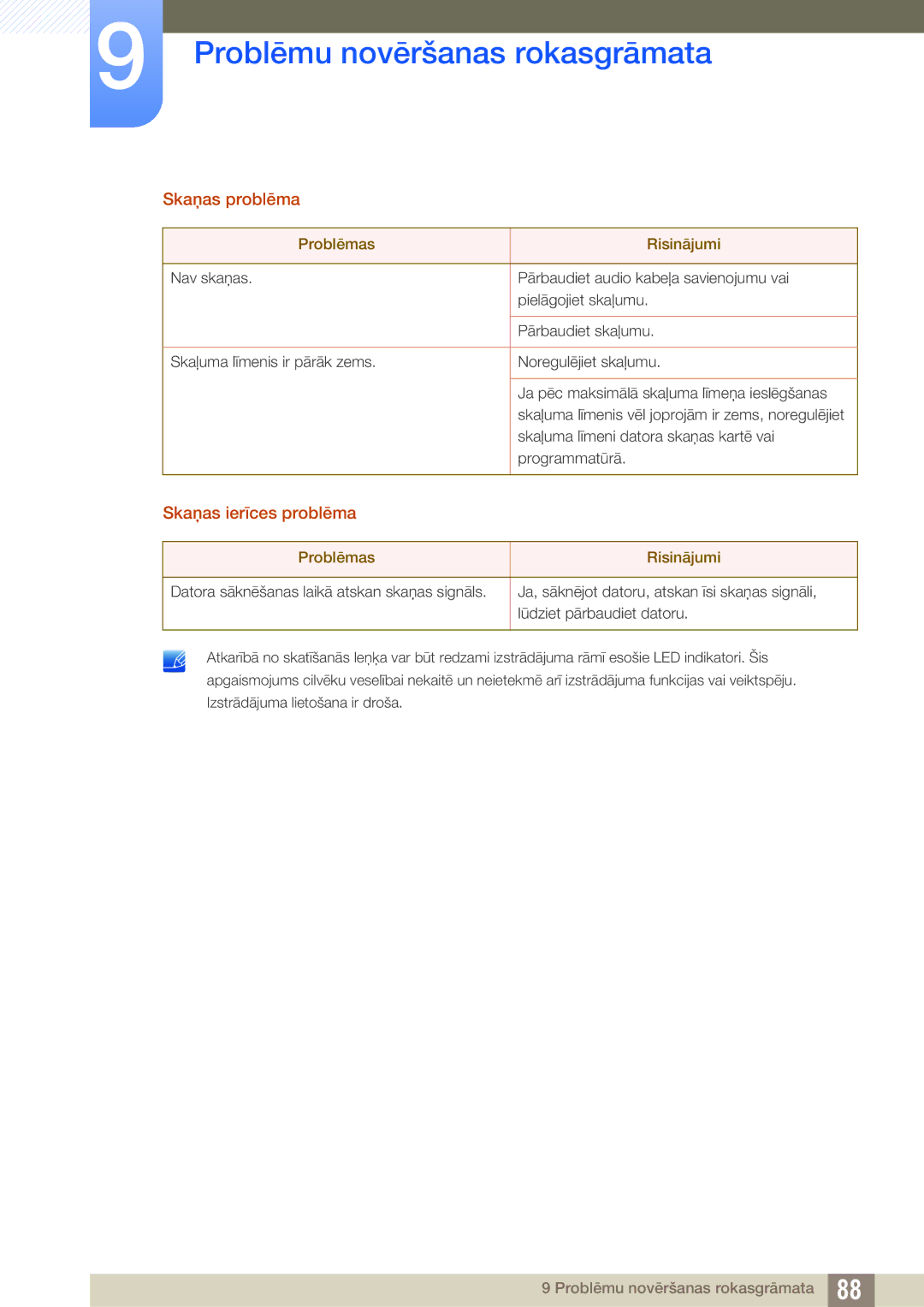 Samsung LU24E590DS/EN, LU28E590DS/EN manual Skaņas problēma 