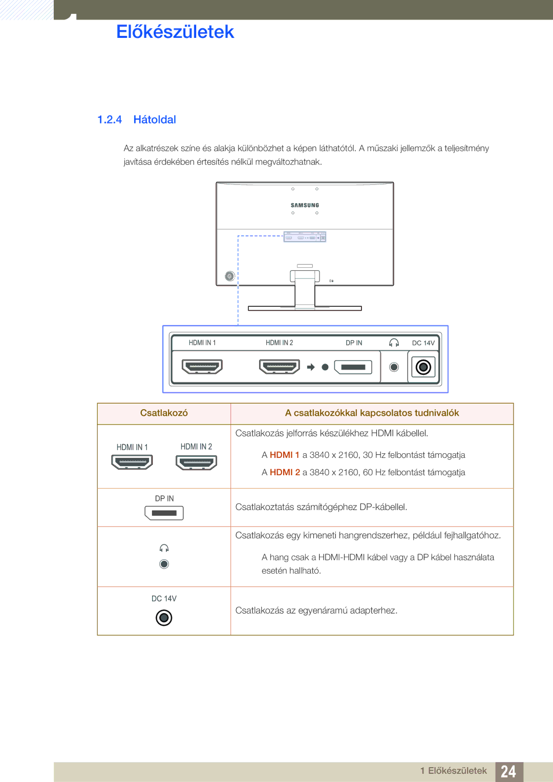 Samsung LU24E590DS/EN, LU28E590DS/EN manual 4 Hátoldal, Csatlakozó Csatlakozókkal kapcsolatos tudnivalók 