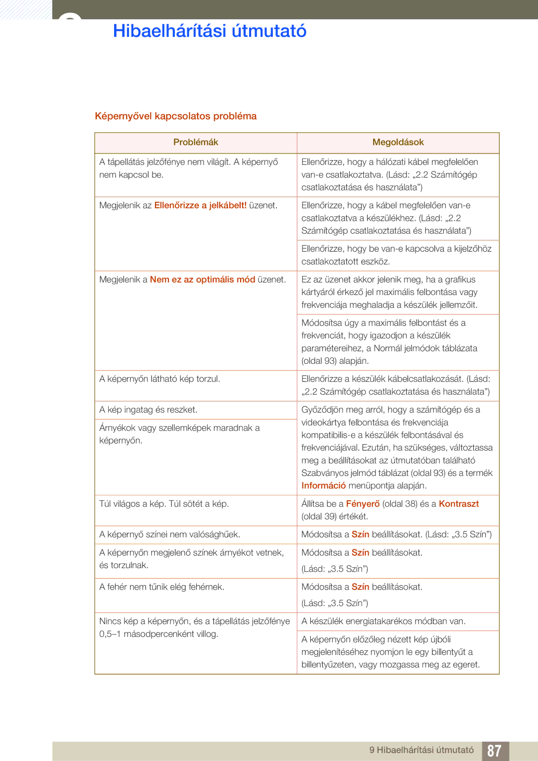 Samsung LU28E590DS/EN, LU24E590DS/EN manual Képernyővel kapcsolatos probléma 