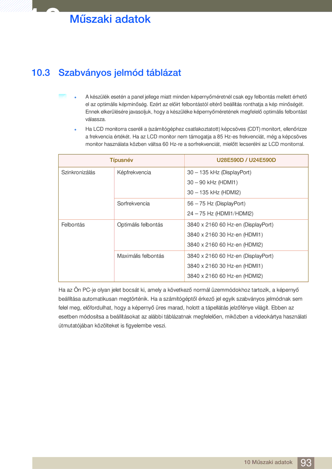 Samsung LU28E590DS/EN, LU24E590DS/EN manual Szabványos jelmód táblázat, Típusnév U28E590D / U24E590D 